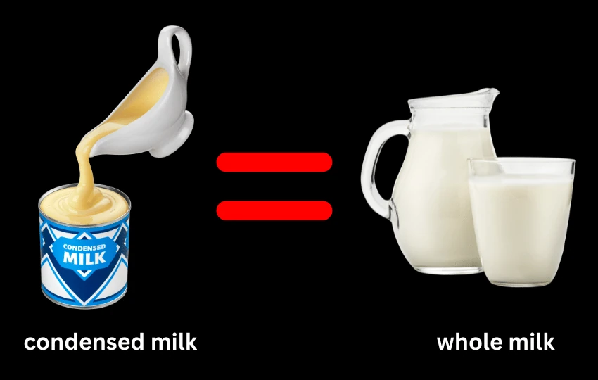 condensed milk is a thick sweetened dairy product made from cow's milk